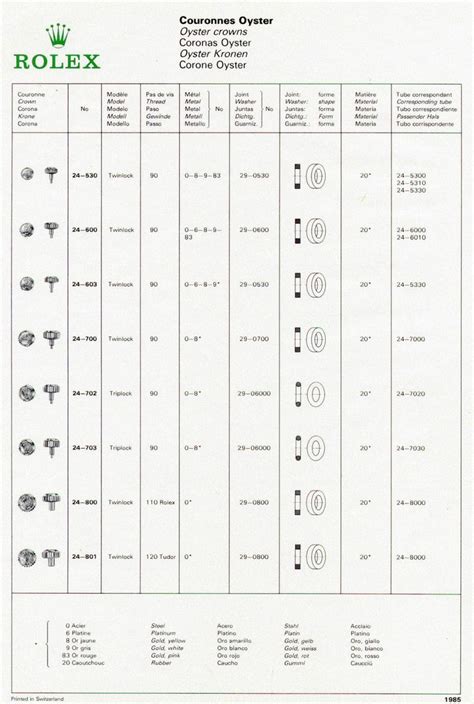 rolex sign|rolex winding crown position chart.